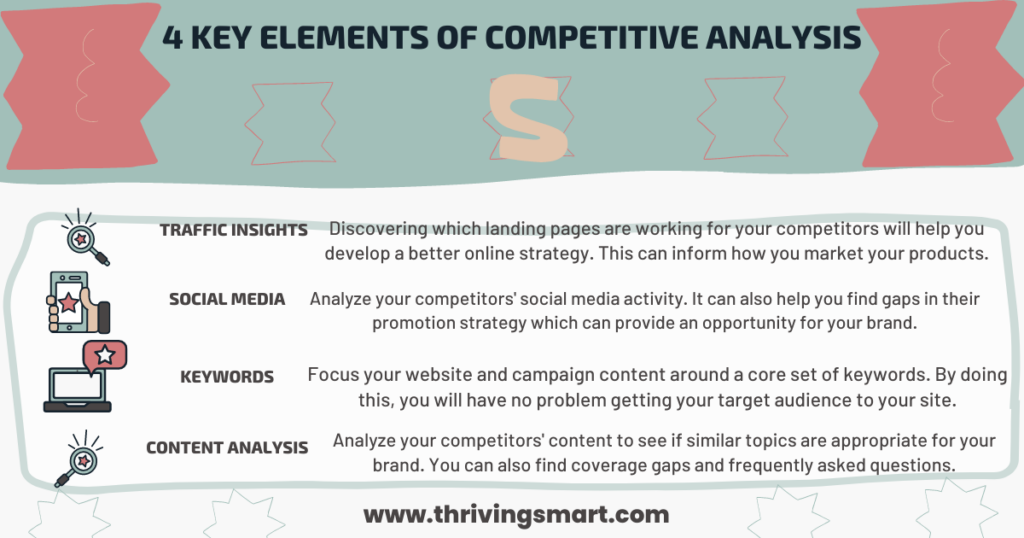 Four Key Elements Of Competitive Analysis for An Effective Content Marketing.