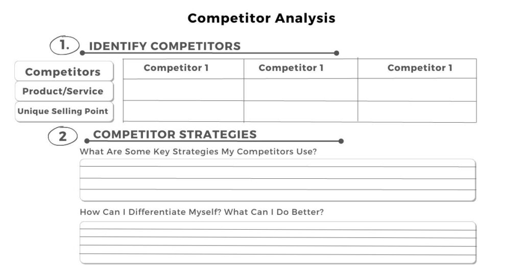 Competitor Analysis Template For Effective Content Marketing.