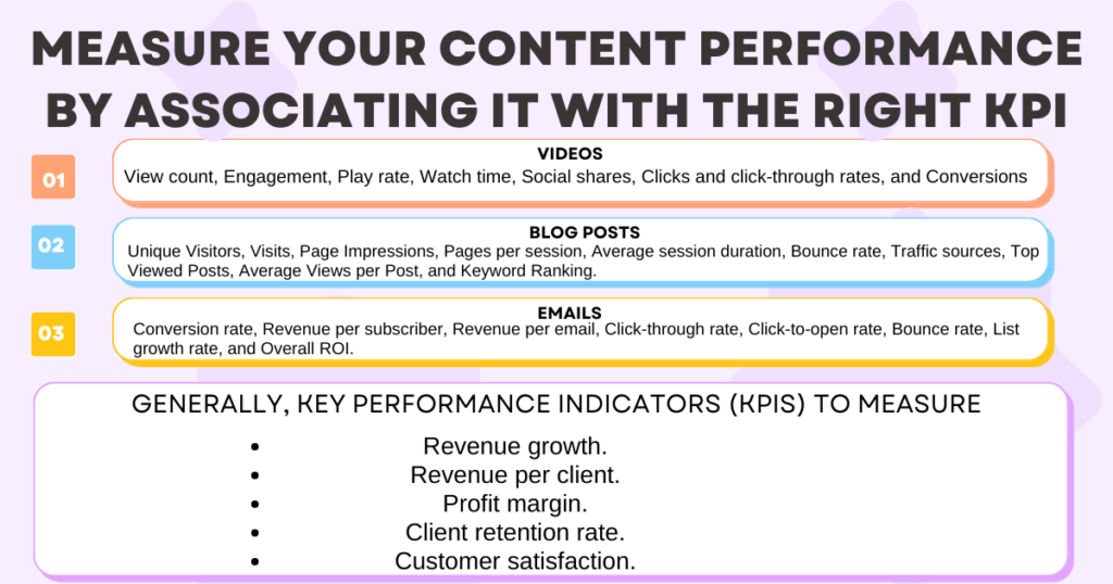 The Right KPIs To Measure Content Performance.