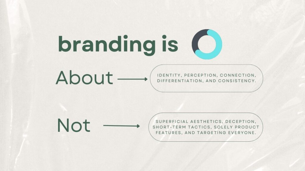 Image showing a list of what branding is about and what it is not.