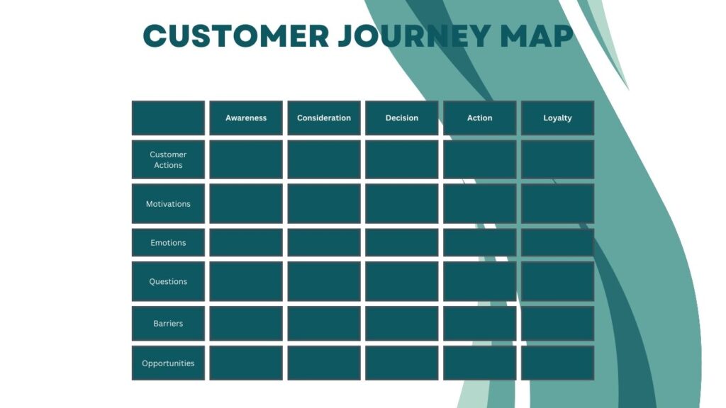 A customer journey mapping template